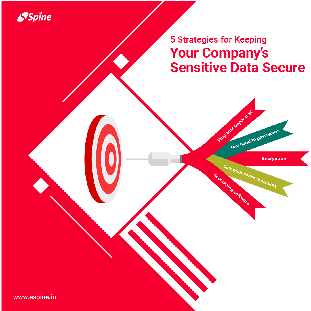 5 Strategies For Keeping Your Company’s Sensitive Data Secure